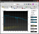 hdtune_benchmark_wdc_wd3000glfs-01f8u.png