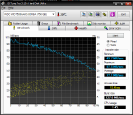 hdtune_benchmark_wdc_wd7500aaks-00rba.png