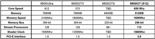 8800gt_table.jpg