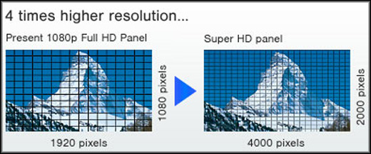 Super HD Plasma